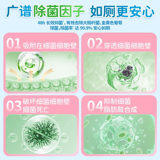 『香氛洁厕泡泡盾』五效合一 植萃清新洁厕抗污 48h长效抑菌 商品图3