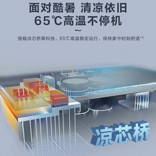 海尔（Haier）空调 KFR-72LW/A5FBB81U1 商品图5