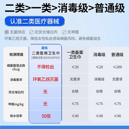 医用妇科无菌护理垫组合装 商品图5