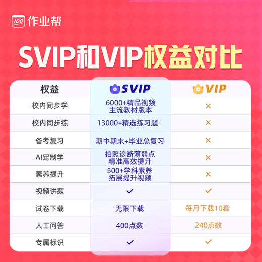 【作业帮SVIP会员】开学季钜惠SVIP年卡263 两年卡489 赠6重好礼  活动时间2月24日-3月15日 商品图3