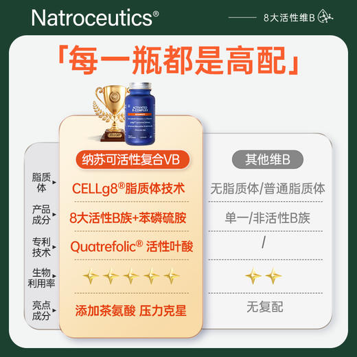 Natroceutics纳苏可高阶活性B族复合维生素胶囊 商品图3