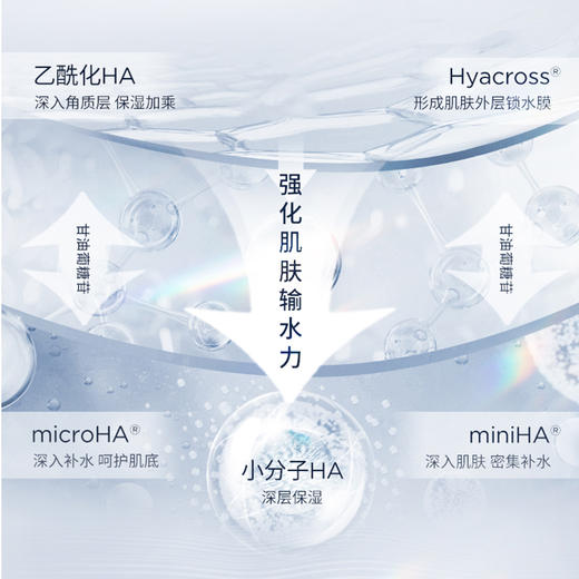 润百颜 玻尿酸高保湿精粹水300ml 商品图3