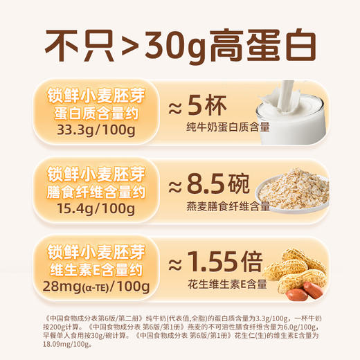 优选| 拾沃锁鲜小麦胚芽 高纤高蛋白  冲泡即食  450g/盒（30g*15）（下单即送小条试吃装） 商品图5