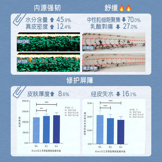 【混知推荐】diary言之有物蓝铜胜肽精华液30ml+神经酰胺面霜50g 商品图6