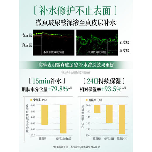 【舒缓修护】透真b5补水面膜泛醇舒缓肌肤屏障泛红可搭医面膜用晒后修复男女 商品图6