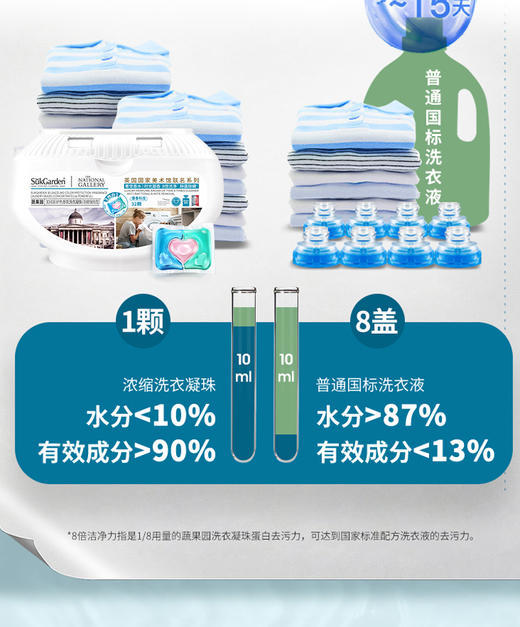 【XYY】SukGarden蔬果园3D炫彩护色香氛洗衣凝珠SGY050   10g*32颗 商品图10