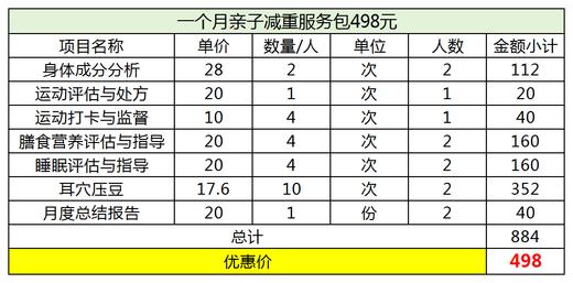 1个月亲子减重服务包-员村 商品图1