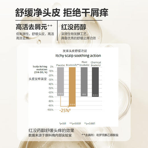 100年润发冷萃国风洗发露舒缓去屑350ML+西亚斯浪漫邂逅香浴露700G 商品图7