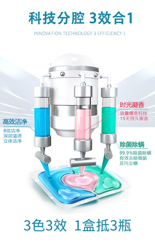 【XYY】SukGarden蔬果园3D炫彩护色香氛洗衣凝珠SGY050   10g*32颗 商品图3