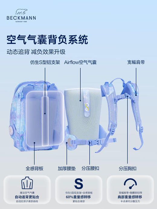【超模君严选】挪威Beckmann 贝克曼 Active Air FLX魔法气垫系列 减负护脊书包 20-25L 适合小学1-4年级 身高100-145cm 男女孩双肩包 商品图4