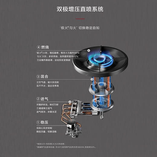 [方太烟灶套装]方太侧吸式油烟机CXW-358-01-Y8 智能自清洁排油烟机抽油烟机 CXW-358-01-Y8/天然气灶具 01-J3 商品图5