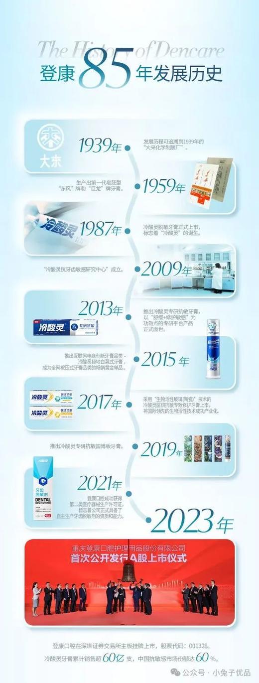 【冷酸灵极地白百万网红款牙膏】明星吴磊推荐【专业抗敏＋美白牙膏+薄荷去口气】  天然植萃洁白因子 |薄荷添加分子清新口气清洁牙齿   | 数万买家见证 商品图8