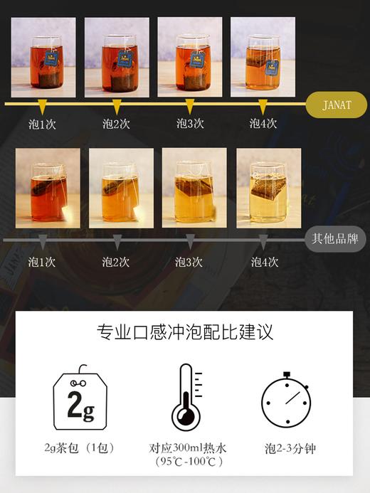 【Janat袋泡红茶包】【新增法式4种水果风味红茶】锡兰红茶 伯爵红茶 法国原装进口 赏味日期为2025.3-2028.3 商品图11