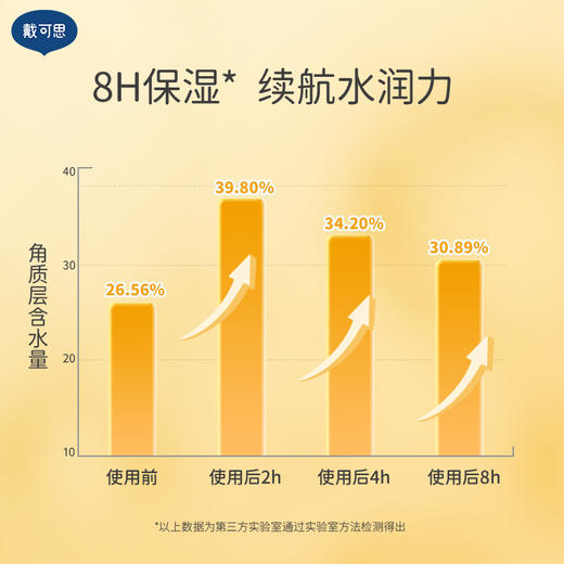 戴可思儿童椰香润唇膏3.6g 商品图2
