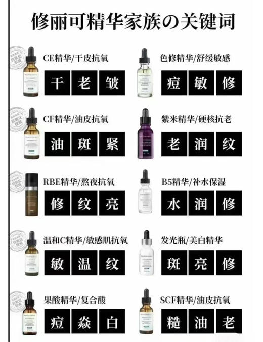 【修丽可全家福 】B5/色修/紫米/发光瓶CE/CF/RBE精华 AGE面霜/242面霜 植萃舒缓改善泛红修护 保湿补水 商品图2
