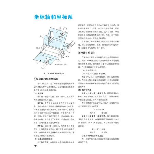 数控车床使用手册 商品图2
