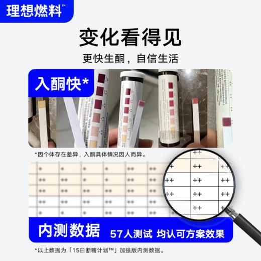 理想燃料 | 15日断糖计划™2.0版 科学生酮体重管理方案 商品图4