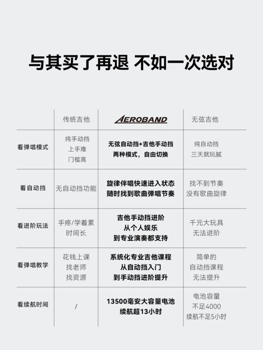 AeroBand 空气乐队吉他电子吉他无弦智能自动挡贝斯 商品图3