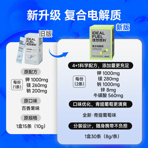理想燃料 | 15日断糖计划™2.0版 科学生酮体重管理方案 商品图5