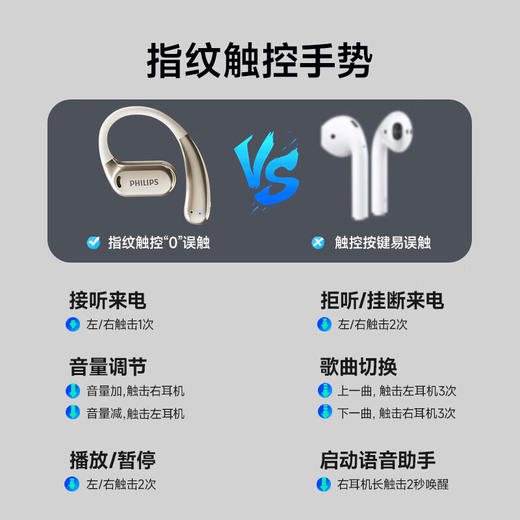 飞利浦 飞利浦（PHILIPS）舒适圈挂耳式蓝牙耳机TAT3739 商品图9