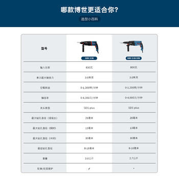 博世（BOSCH）电锤电钻电镐平钻锤钻凿击换向四坑电锤工具箱830瓦插电式GBH2-26 商品图2
