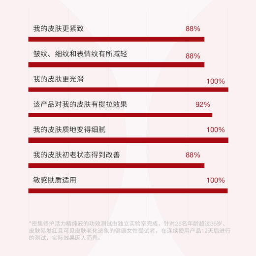 cellcosmet/瑞妍密集修护活力精纯液【章小蕙】 商品图1
