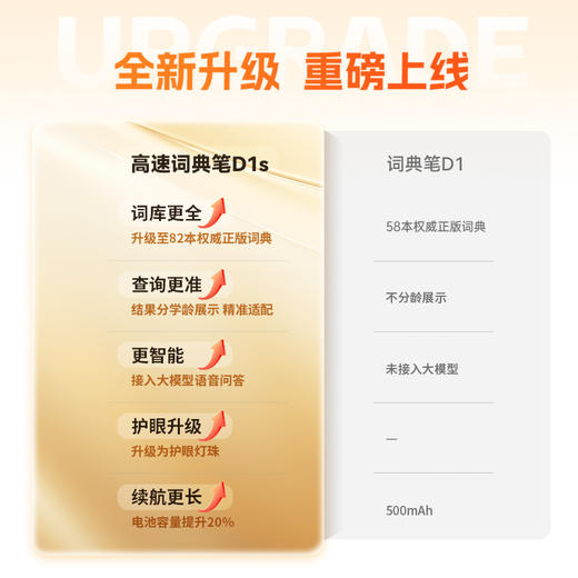 阿尔法蛋词典笔D1s，翻译笔词典笔，赠送保护套+笔盖 商品图3