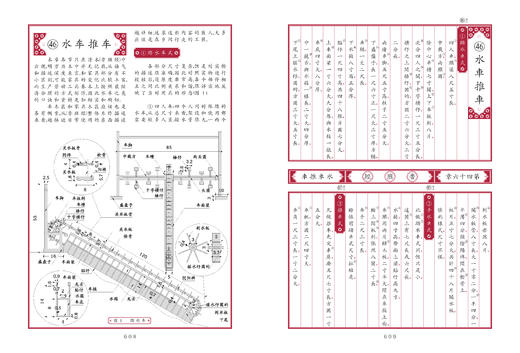 全解鲁班经 商品图11