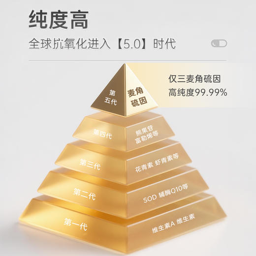 【仅三生物】GENElII 麦角硫因金标口服胶囊 50mg/粒*60粒 99.99%高纯度 商品图4