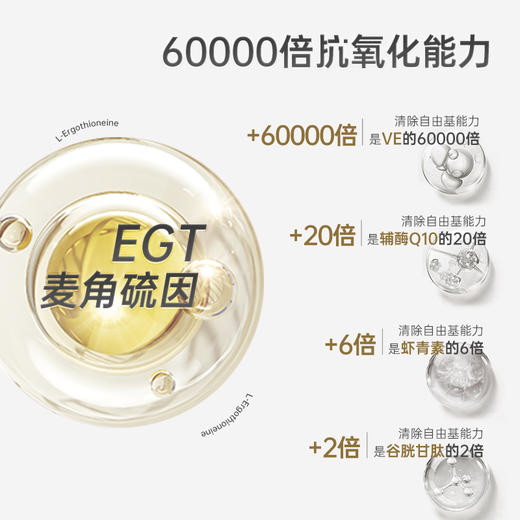 【仅三生物】GENElII 麦角硫因金标口服胶囊 50mg/粒*60粒 99.99%高纯度 商品图2