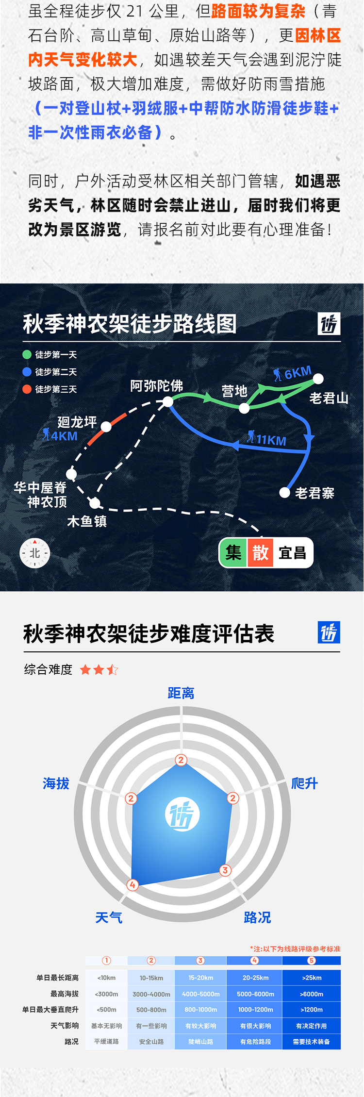 路线亮点