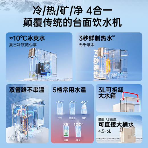 安吉尔【矿化/冷/热一体】Y7台式饮水机 商品图1