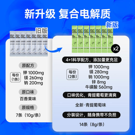 理想燃料 | 7日生酮计划 新手早晚代餐无需挨饿 商品图5
