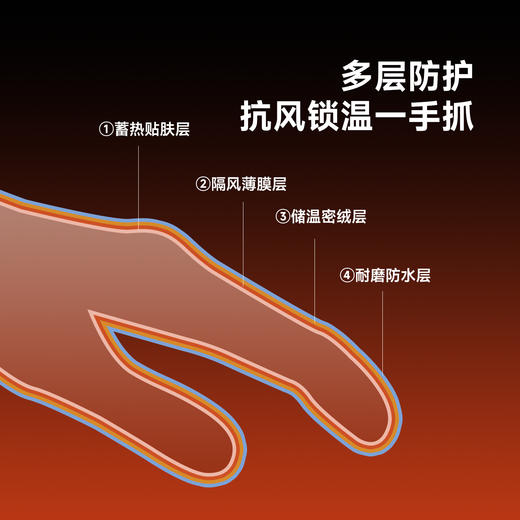VVC保暖手套女秋冬2025新款加绒加厚男骑行摩托车可触屏滑雪防滑 商品图7
