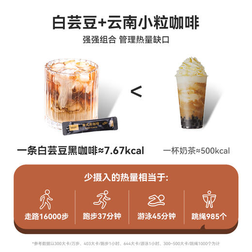 鲨鱼菲特白芸豆黑咖【到手100杯+冰川杯】 商品图4