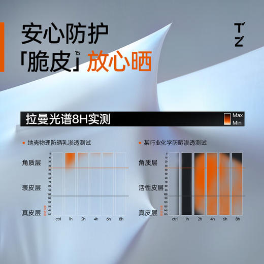 ² 地壳-防晒/城系列-地壳轻薄水漾物理防晒乳15g/40g【环亚美妆】HM02-CRMM-HYMZ 商品图2