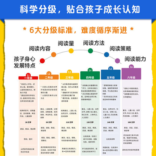 2025中文分级阅读三年级(全12册) 商品图2