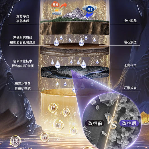 卡萨帝（Casarte）净水机 CKC1000-RMK3U1 商品图7