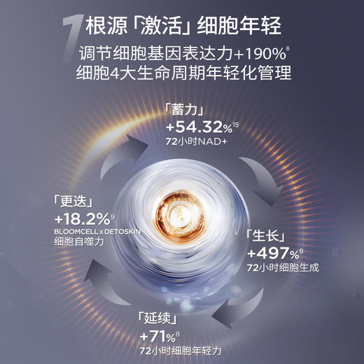 赠同款面霜5g+元气弹次抛6支   润百颜紧致充盈精华面霜   A-5379 （主品效期至27-10） 商品图2