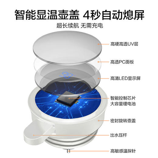 德世朗 德世朗智享温显保温壶 白色1500ML DZXH-1500CNW MLDZXH-1500CNW 商品图5