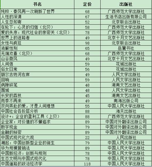 百本尊享 商品图3