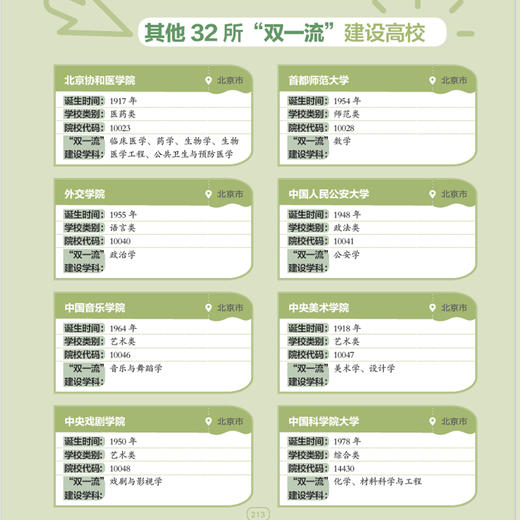 《逐梦中国好大学》（全2册） 商品图14