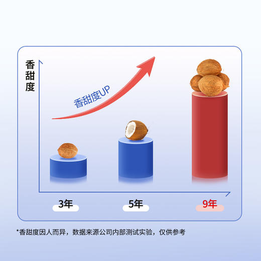 【甄选海南9年红椰】草牧里 浓香椰子粉 10g*30条/盒 冷热水皆可冲泡 商品图2