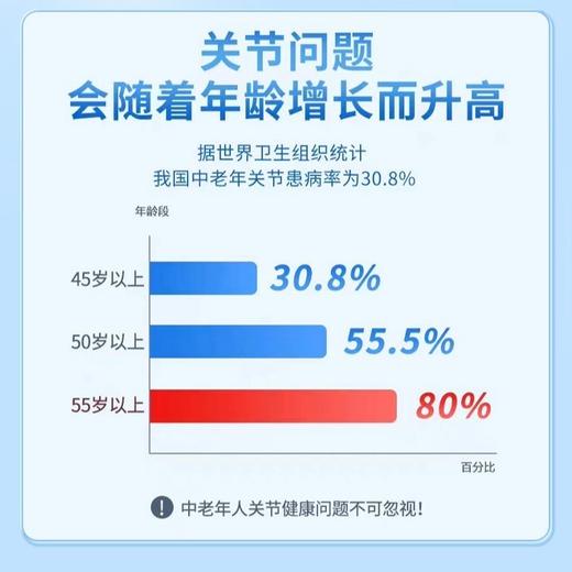 北京同仁堂 内廷上用 氨糖软骨素葛根胶囊 27g(0.45g/粒x60粒) 商品图3