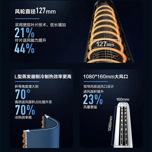 海尔（Haier）空调 KFR-72LW/E1-1 商品图4