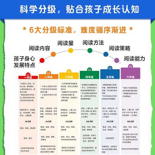 2025中文分级阅读四年级（全12册） 商品图2