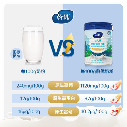 【小土大橙子专属】芬兰蔚优0乳糖富硒高钙高蛋白益生菌奶粉罐装 商品图5