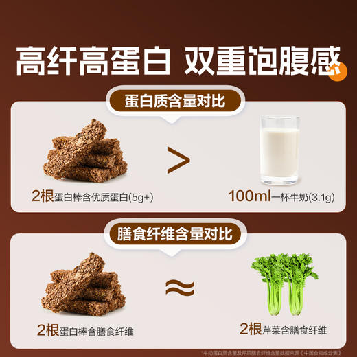 燕麦蛋白棒（生椰可可味）200g 商品图2