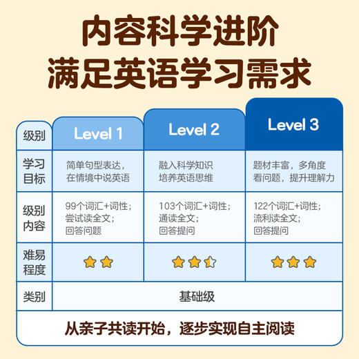 傲游猫-幼儿英语分级阅读 基础级（36册） 商品图1