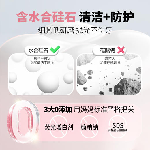 【店铺上新】小狮王奥拉氟儿童倍护防蛀牙膏3-12岁(橙子、草莓)50g 商品图4